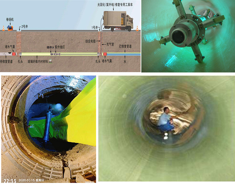 杭锦UV-CIPP内衬修复