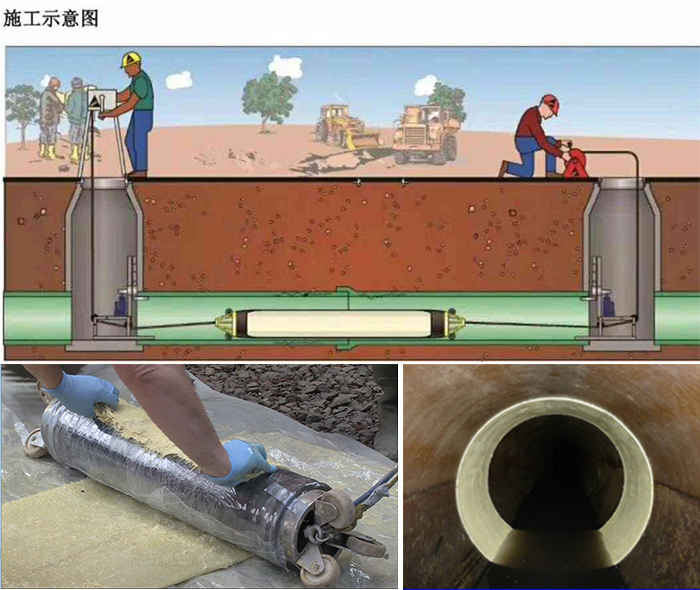 杭锦管道局部点状修复